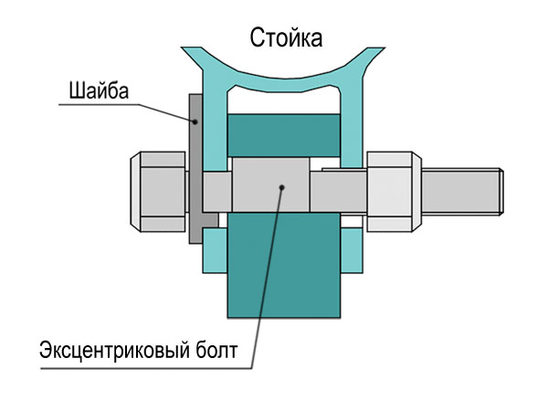 Болты эксцентриковые 14 мм