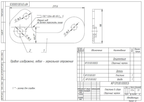 Кастор плата РИФ УАЗ