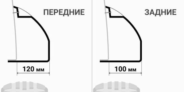Расширители колёсных арок УАЗ Пикап NEW (без накладок на бампер) рестайлинг