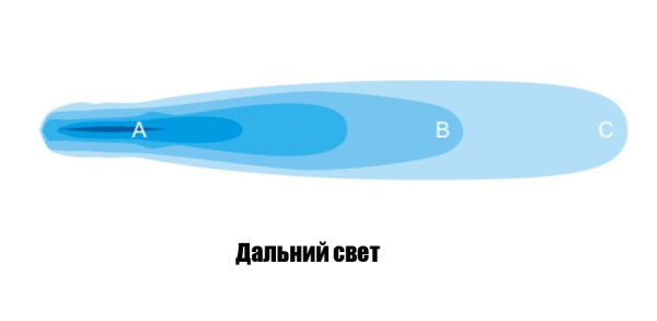 Фара дальнего света РИФ 112x112x50 мм 90W LED