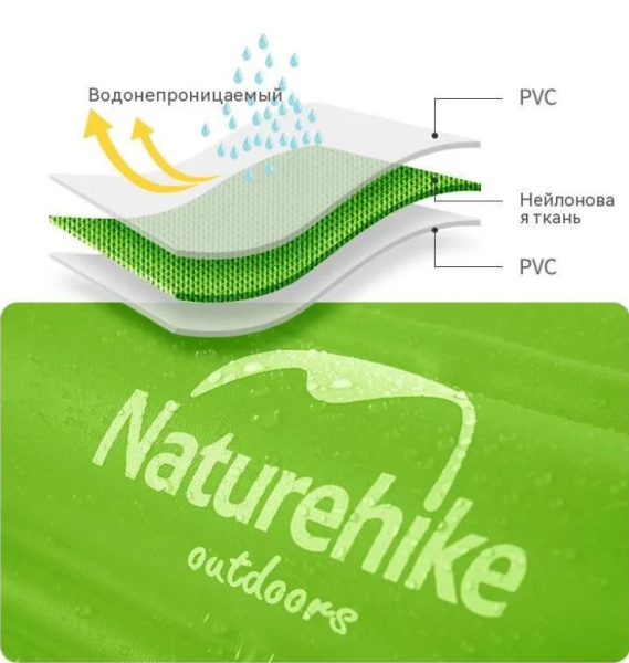 2.Гермомешок туристический 28 л. Зеленый