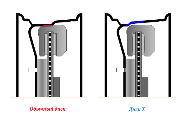 Диск усиленный УАЗ стальной черный 5x139,7 8xR16 d110 ET+25 (треуг. мелкий)