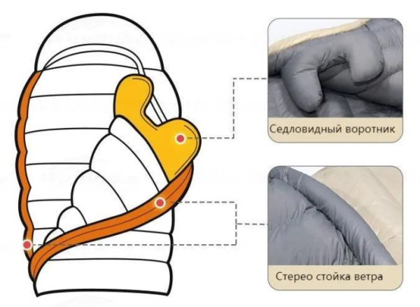 2.Мешок спальный Naturehike CW1000, 220х80 см, (правый) (ТК: -5C), бежевый 2.Мешок спальный Naturehike CW1000, 220х80 см, (правый) (ТК: -5C), бежевый