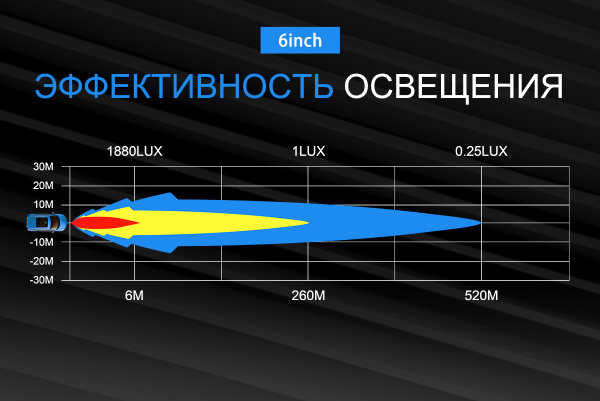Светодиодная фара комбинированного света AURORA 223 мм 30W LED