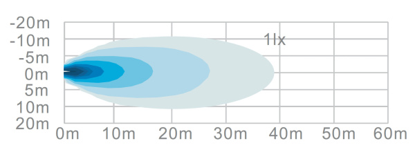 Фара водительского света РИФ 20W LED