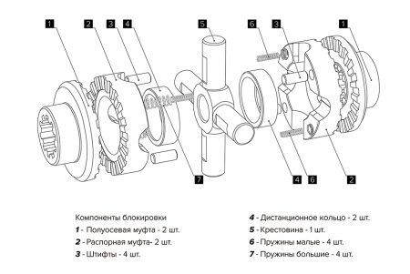 Блокировка дифференциала автоматическая Блокка военный/редукторный мост